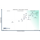 Innovid by Mediaocean Positioned as the Leader in the 2025 SPARK Matrix for AdTech Platform by QKS Group