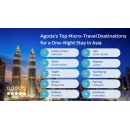 Micro-Travel, Mega Fun: Agoda Unveils Asias Top Destinations for a One-Night Stay
