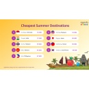 Agoda: Surabaya, Indonesia, is the Cheapest Destination in Asia This Summer
