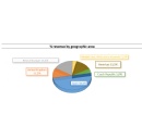 FCC improved its Ebitda by 11.3% in the first half of 2025