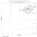Bain & Company Named as a Leader in IDC MarketScape: Worldwide Carbon Management and Net-Zero Services 2025 Vendor Assessment