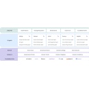 Birdeye unveils the AI Vision for Hyperlocal Marketing