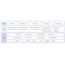 Birdeye Unveils the Industry-First Agentic Marketing Platform