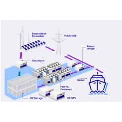 Hydrogen as an energy solution for inland ports: A microgrid based on renewable energies with hydrogen-powered ... (see complete caption below)
Images by Rolls-Royce Power