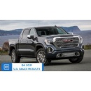 Chevrolet Silverado and GMC Sierra Deliver GM’s 2nd Consecutive Year of Full-Size Pickup Sales Leadership in 2021