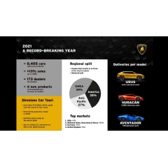 Lamborghini - Infographics