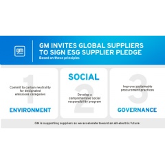 GM ESG Supplier Pledge Principles