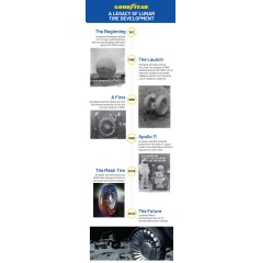 Goodyears legacy of lunar tire development.
