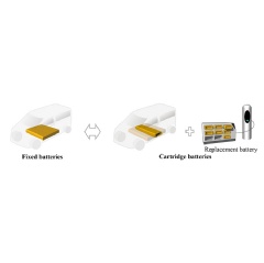 Cartridge battery use