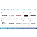PIF and BlackRock crowned worlds most valuable sovereign wealth fund and asset management brands