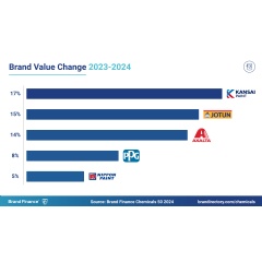 Copyright  2024 Brand Finance. All rights reserved.