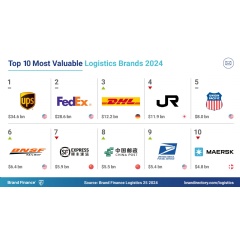 Copyright  2024 Brand Finance. All rights reserved.