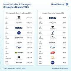 Copyright  2025 Brand Finance. All rights reserved.
