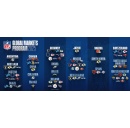 All 32 Teams Officially Part of NFLs Global Markets Program
