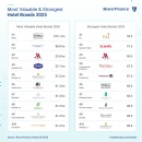 Taj retains title as the worlds strongest hotel brand ranked in 2025