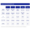BBVA expects to grow its business and revenues in all its markets between 2025 and 2028
