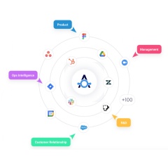 Akoodas AI engine connects with a companys entire tech stack