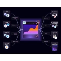 Warmlys Platform