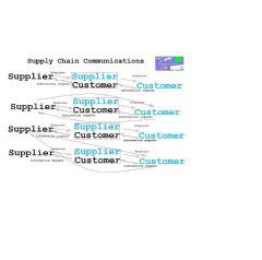 Information needs to flow to everyone and cannot be centralized