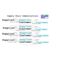 Even the most complex supply chains