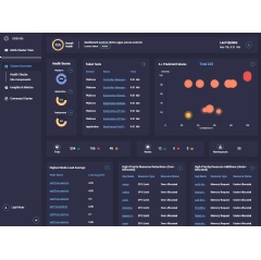 Sosivios Kubernetes Cluster Overview Dashboard